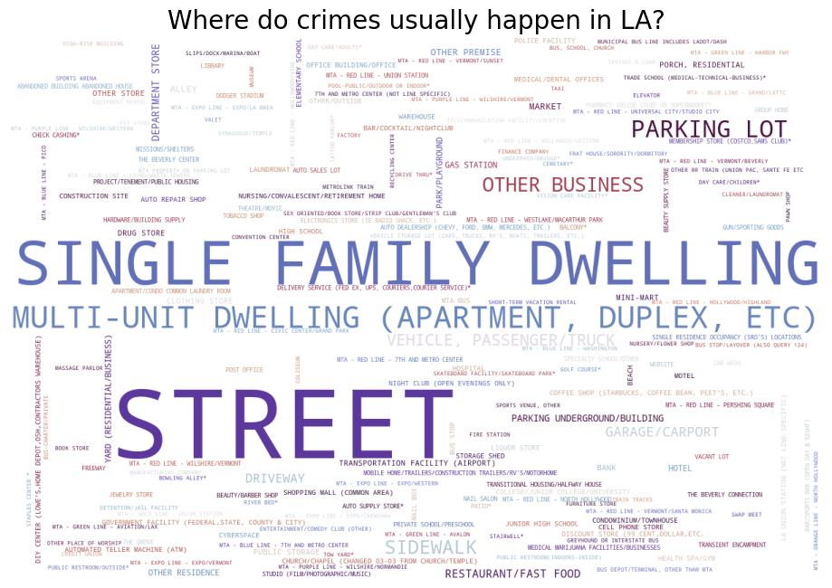 word cloud of terms used in incident report description